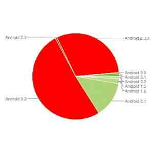 Netflix extinde suportul Android, acum funcționează cu toate dispozitivele 2.2 și 2.3 [Știri]